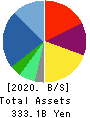 ASICS Corporation Balance Sheet 2020年12月期