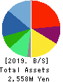 BroadBand Security, Inc. Balance Sheet 2019年Jun期 BroadBand Security, Inc. Balance Sheet 2019年6月期