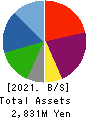 ECONOS Co., Ltd. Balance Sheet 2021年Mar期 ECONOS Co., Ltd. Balance Sheet 2021年3月期