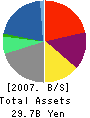MIYAKOSHI CORPORATION Balance Sheet 2007年3月期