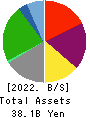 RENAISSANCE,INCORPORATED Balance Sheet 2022年Mar期 RENAISSANCE,INCORPORATED Balance Sheet 2022年3月期