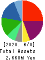 kaihan co.,Ltd. Balance Sheet 2023年Mar期 kaihan co.,Ltd. Balance Sheet 2023年3月期