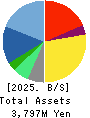 BroadBand Security, Inc. Balance Sheet 2025年6月期