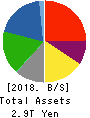 Idemitsu Kosan Co.,Ltd. Balance Sheet 2018年Mar期 Idemitsu Kosan Co.,Ltd. Balance Sheet 2018年3月期