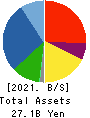 S.ISHIMITSU&CO.,LTD. Balance Sheet 2021年Mar期 S.ISHIMITSU&CO.,LTD. Balance Sheet 2021年3月期