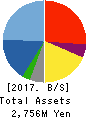 Sokensha Co.,Ltd. Balance Sheet 2017年Mar期 Sokensha Co.,Ltd. Balance Sheet 2017年3月期