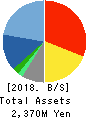 ACCESS GROUP HOLDINGS CO.,LTD. Balance Sheet 2018年Sep期 ACCESS GROUP HOLDINGS CO.,LTD. Balance Sheet 2018年9月期