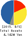 Enigmo Inc. Balance Sheet 2015年Jan期 Enigmo Inc. Balance Sheet 2015年1月期