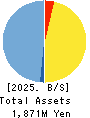 Renascience Inc. Balance Sheet 2025年Mar期 Renascience Inc. Balance Sheet 2025年3月期