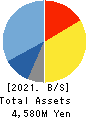 O.B.System Inc. Balance Sheet 2021年Mar期 O.B.System Inc. Balance Sheet 2021年3月期