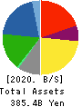 GS Yuasa Corporation Balance Sheet 2020年3月期