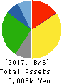 HACHI-BAN CO.,LTD. Balance Sheet 2017年Mar期 HACHI-BAN CO.,LTD. Balance Sheet 2017年3月期