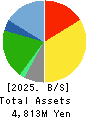 FLYING GARDEN CO.,LTD. Balance Sheet 2025年Mar期 FLYING GARDEN CO.,LTD. Balance Sheet 2025年3月期