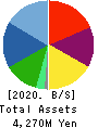 YASUE CORPORATION Balance Sheet 2020年12月期