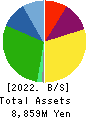 SILVER LIFE CO.,LTD. Balance Sheet 2022年7月期