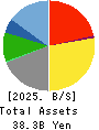 THE ROYAL HOTEL,LIMITED Balance Sheet 2025年Mar期 THE ROYAL HOTEL,LIMITED Balance Sheet 2025年3月期