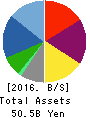 BOOKOFF GROUP HOLDINGS LIMITED Balance Sheet 2016年Mar期 BOOKOFF GROUP HOLDINGS LIMITED Balance Sheet 2016年3月期