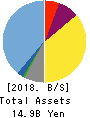 HEALIOS K.K. Balance Sheet 2018年Dec期 HEALIOS K.K. Balance Sheet 2018年12月期