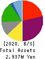 FRIENDLY CORPORATION Balance Sheet 2020年3月期