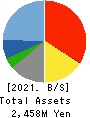 Horiifoodservice Co.,Ltd. Balance Sheet 2021年Mar期 Horiifoodservice Co.,Ltd. Balance Sheet 2021年3月期
