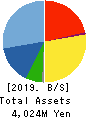 ETS Holdings Co.,Ltd. Balance Sheet 2019年9月期