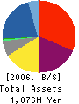 IBE Holdings,Inc. Balance Sheet 2006年3月期