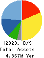 SANTO CORPORATION Balance Sheet 2023年Jun期 SANTO CORPORATION Balance Sheet 2023年6月期