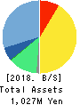 SuRaLa Net Co.,Ltd. Balance Sheet 2018年Dec期 SuRaLa Net Co.,Ltd. Balance Sheet 2018年12月期