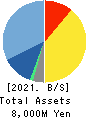 ULS Group, Inc. Balance Sheet 2021年Mar期 ULS Group, Inc. Balance Sheet 2021年3月期