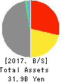 LIFENET INSURANCE COMPANY Balance Sheet 2017年Mar期 LIFENET INSURANCE COMPANY Balance Sheet 2017年3月期