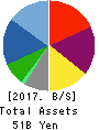 BOOKOFF GROUP HOLDINGS LIMITED Balance Sheet 2017年Mar期 BOOKOFF GROUP HOLDINGS LIMITED Balance Sheet 2017年3月期