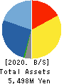 R&D COMPUTER CO.,LTD. Balance Sheet 2020年Mar期 R&D COMPUTER CO.,LTD. Balance Sheet 2020年3月期