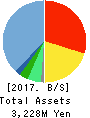 Nuts Inc. Balance Sheet 2017年Mar期 Nuts Inc. Balance Sheet 2017年3月期