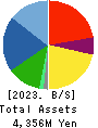 YASUE CORPORATION Balance Sheet 2023年12月期