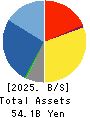 TANSEISHA CO.,LTD. Balance Sheet 2025年Jan期 TANSEISHA CO.,LTD. Balance Sheet 2025年1月期