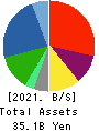 Hibino Corporation Balance Sheet 2021年Mar期 Hibino Corporation Balance Sheet 2021年3月期