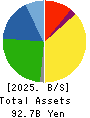 KU HOLDINGS CO.,LTD. Balance Sheet 2025年Mar期 KU HOLDINGS CO.,LTD. Balance Sheet 2025年3月期