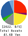 O-WELL CORPORATION Balance Sheet 2022年3月期