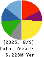 ARIGATOU SERVICES COMPANY,LIMITED Balance Sheet 2025年Feb期 ARIGATOU SERVICES COMPANY,LIMITED Balance Sheet 2025年2月期