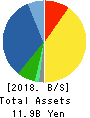 C.I.MEDICAL CO.,LTD. Balance Sheet 2018年Dec期 C.I.MEDICAL CO.,LTD. Balance Sheet 2018年12月期