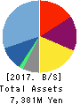 BASE CO., LTD. Balance Sheet 2017年Dec期 BASE CO., LTD. Balance Sheet 2017年12月期
