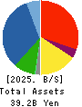 S.ISHIMITSU&CO.,LTD. Balance Sheet 2025年3月期