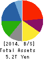 Panasonic Corporation Balance Sheet 2014年Mar期 Panasonic Corporation Balance Sheet 2014年3月期