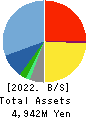 HyAS&Co.Inc. Balance Sheet 2022年9月期