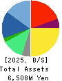 VALTES HOLDINGS CO.,LTD. Balance Sheet 2025年Mar期 VALTES HOLDINGS CO.,LTD. Balance Sheet 2025年3月期