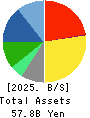 JINS HOLDINGS Inc. Balance Sheet 2025年8月期