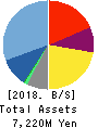 BASE CO., LTD. Balance Sheet 2018年Dec期 BASE CO., LTD. Balance Sheet 2018年12月期
