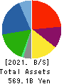 Fujikura Ltd. Balance Sheet 2021年Mar期 Fujikura Ltd. Balance Sheet 2021年3月期