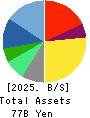 SHIFT Inc. Balance Sheet 2025年8月期