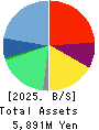 RareJob,Inc. Balance Sheet 2025年Mar期 RareJob,Inc. Balance Sheet 2025年3月期